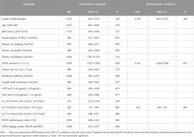 DEB-TACE with irinotecan versus C-TACE for unresectable intrahepatic cholangiocarcinoma: a prospective clinical study